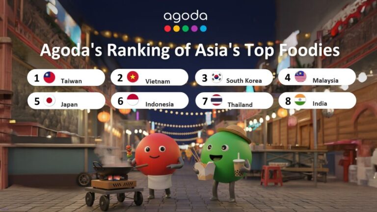 Agoda ranking: Asia's top foodies list with 1 Taiwan, 2 Vietnam, 3 South Korea, 4 Malaysia, 5 Japan, 6 Indonesia, 7 Thailand, 8 India