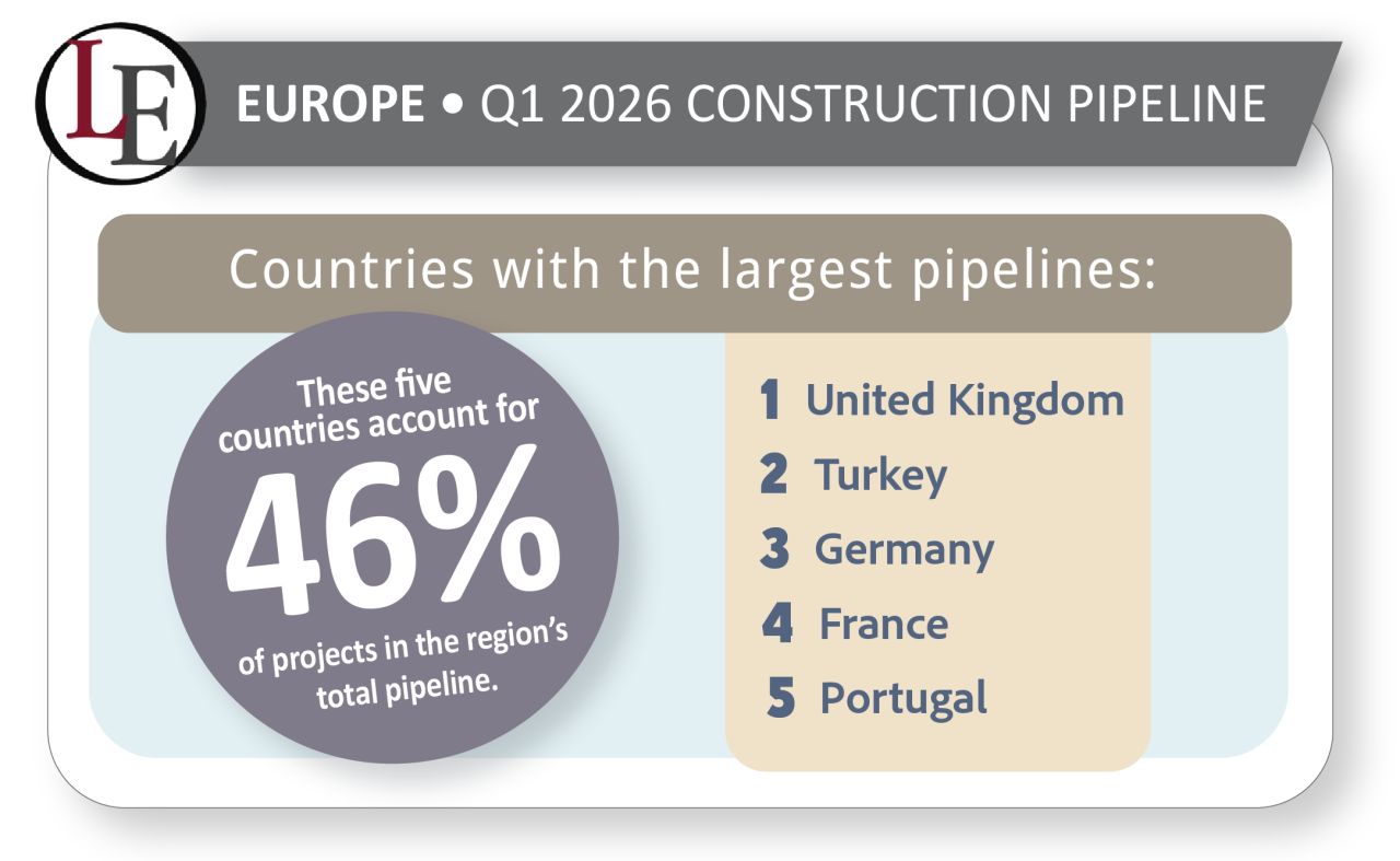 Europe’s Hotel Boom: A Record High in Construction Projects for 2026