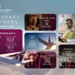 Qatar Airways: Transforming Doha Into a Must-Visit Travel Destination