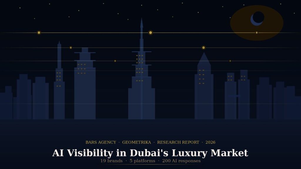 Cover image for a report: nighttime Dubai skyline with gold orbs and lines; title 'AI Visibility in Dubai's Luxury Market'.