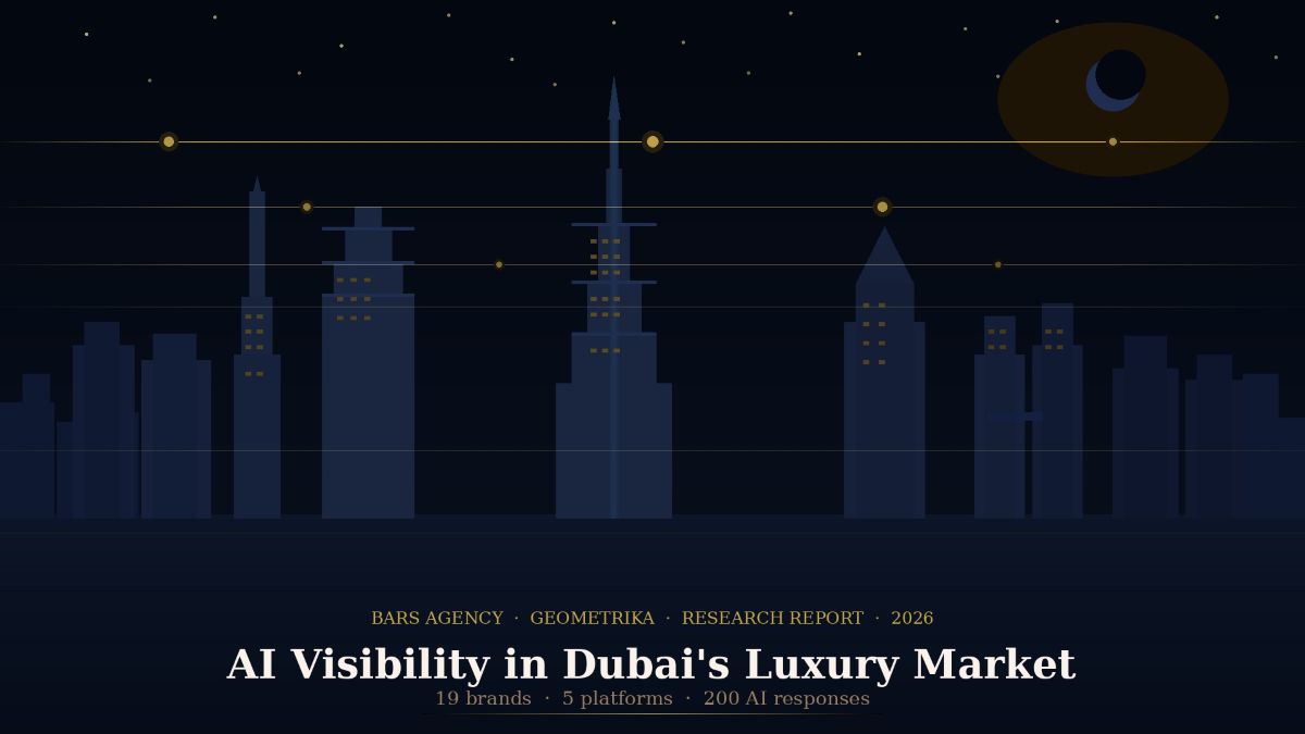 Dubai’s Real Estate and Hotel Brands Lagging in AI Visibility Amid Rising Buyer Demand