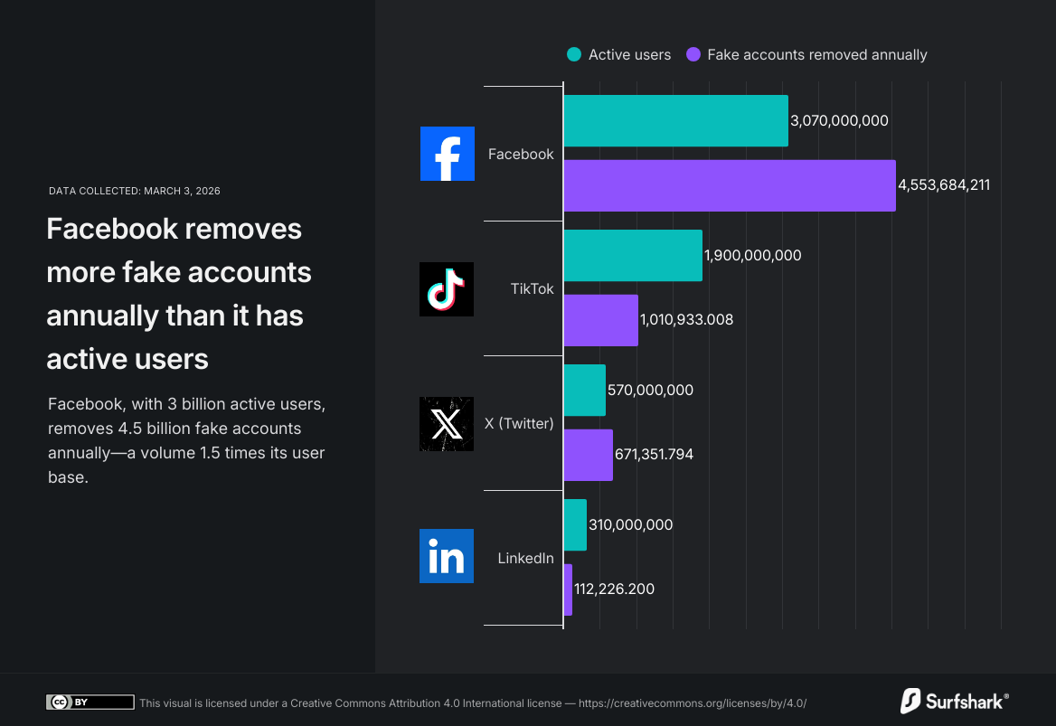 Instagram’s Great Purge of 2026: Understanding Its Impact on Travel Influencers and Users