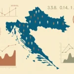 Croatia’s Tourism Boom in 2025: A Luxury Mediterranean Destination for American Travelers