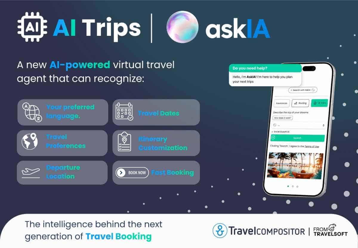 Experience the Future of Travel Booking with Travel Compositor’s AskIA